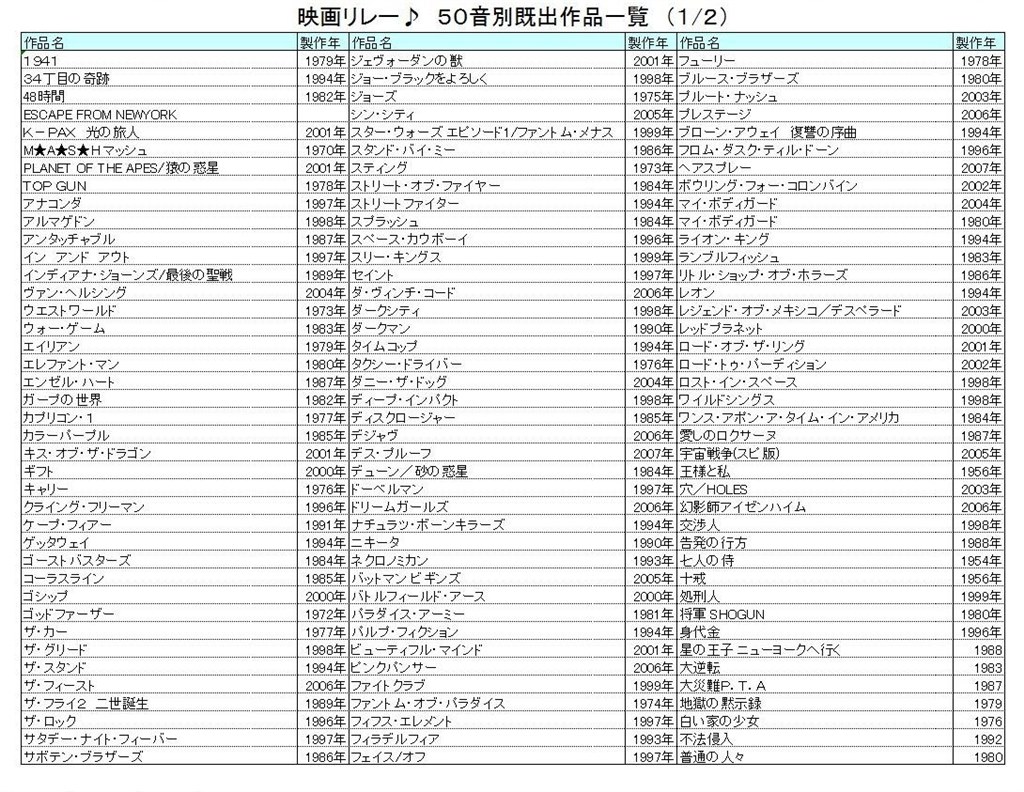 映画リレー クチコミ掲示板 価格 Com