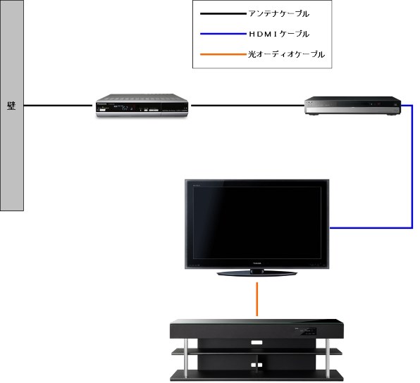 東芝 REGZA 46ZX8000 [46インチ]投稿画像・動画 (掲示板) - 価格.com