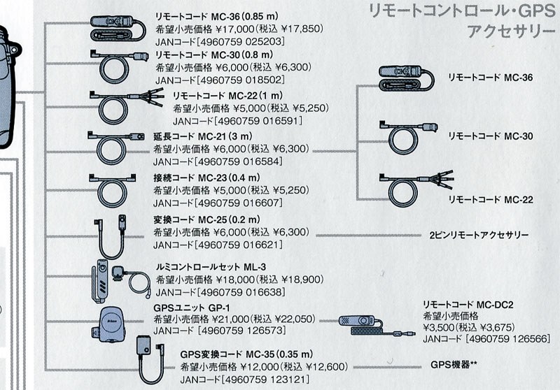 Ｄ３００Ｓ と リモートコードＭＣ－ＤＣ２接続の問題』 ニコン D300S