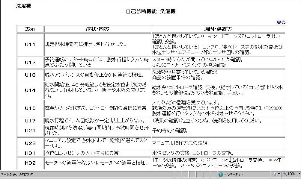 エラーコードが・・・。』 ナショナル NA-V82 のクチコミ掲示板 - 価格.com