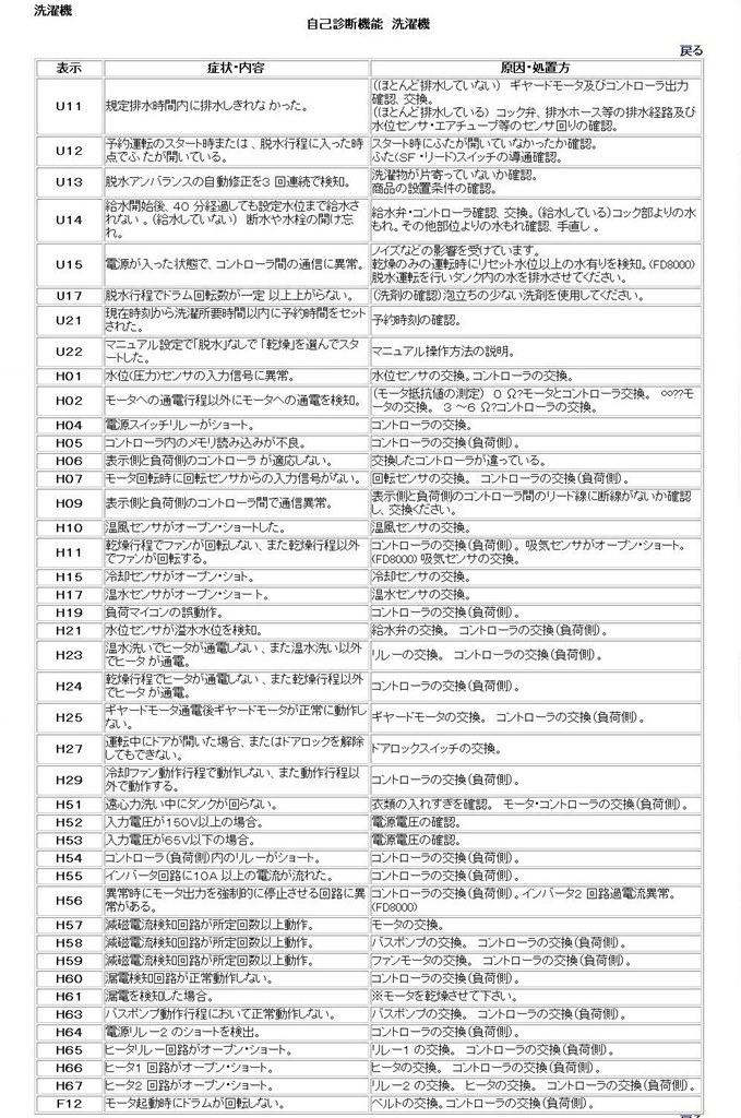 エラーコードが・・・。』 ナショナル NA-V82 のクチコミ掲示板 - 価格.com