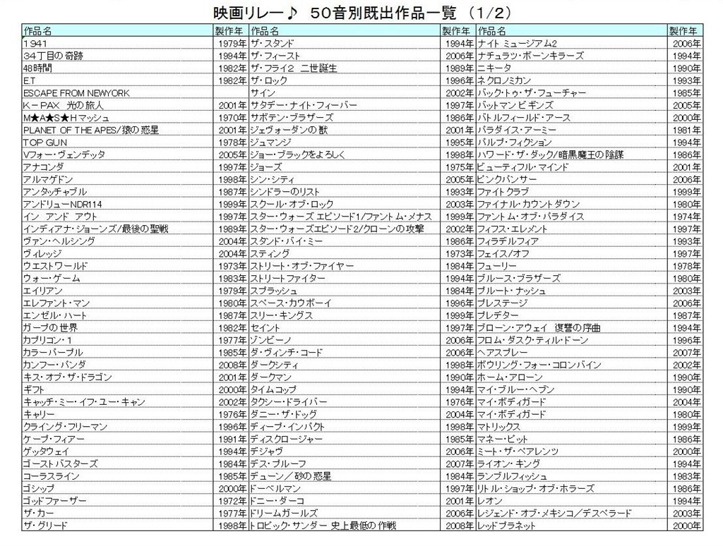 映画リレー クチコミ掲示板 価格 Com