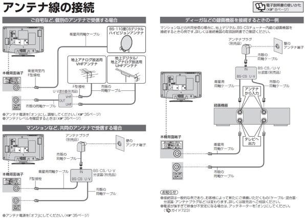 Panasonic ブラウン管テレビ TH-14R1 取扱説明書付 概要 モノラル