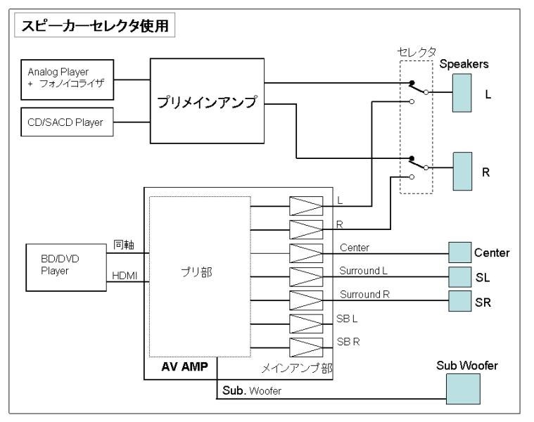 AVアンプでも良い音で聴きたい』 クチコミ掲示板 - 価格.com