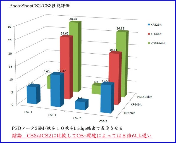 日本語版 Photoshop CS3 フォトショップ オマケ付き】日本語版