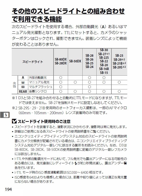 スピードライトについて』 ニコン D3S ボディ のクチコミ掲示板 - 価格.com