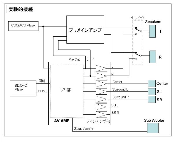 AVアンプでも良い音で聴きたい』 クチコミ掲示板 - 価格.com