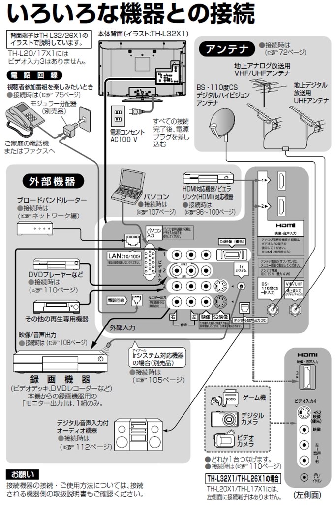 映像出力』 パナソニック VIERA TH-L26X1 [26インチ] のクチコミ掲示板 