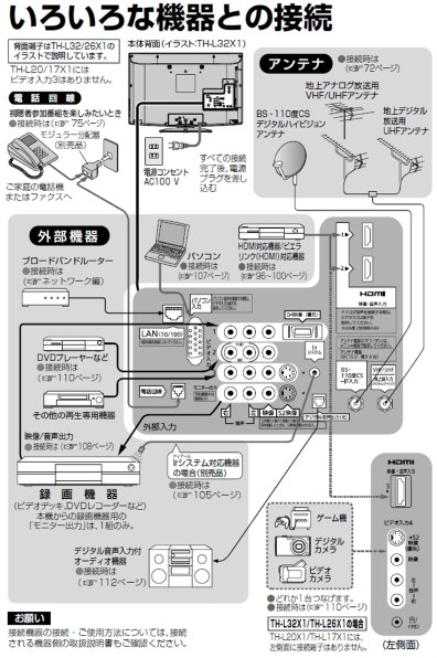 パナソニック VIERA TH-L20X1 [20インチ]投稿画像・動画 - 価格.com