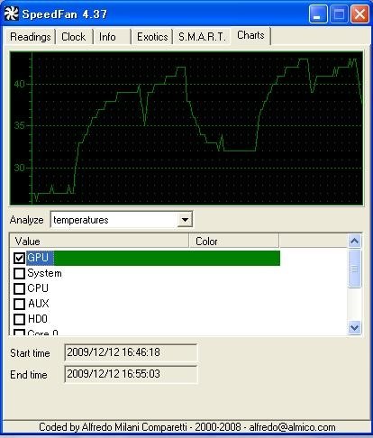 ELSA ELSA GLADIAC 796 GT V2 512MB (PCIExp 512MB)投稿画像・動画