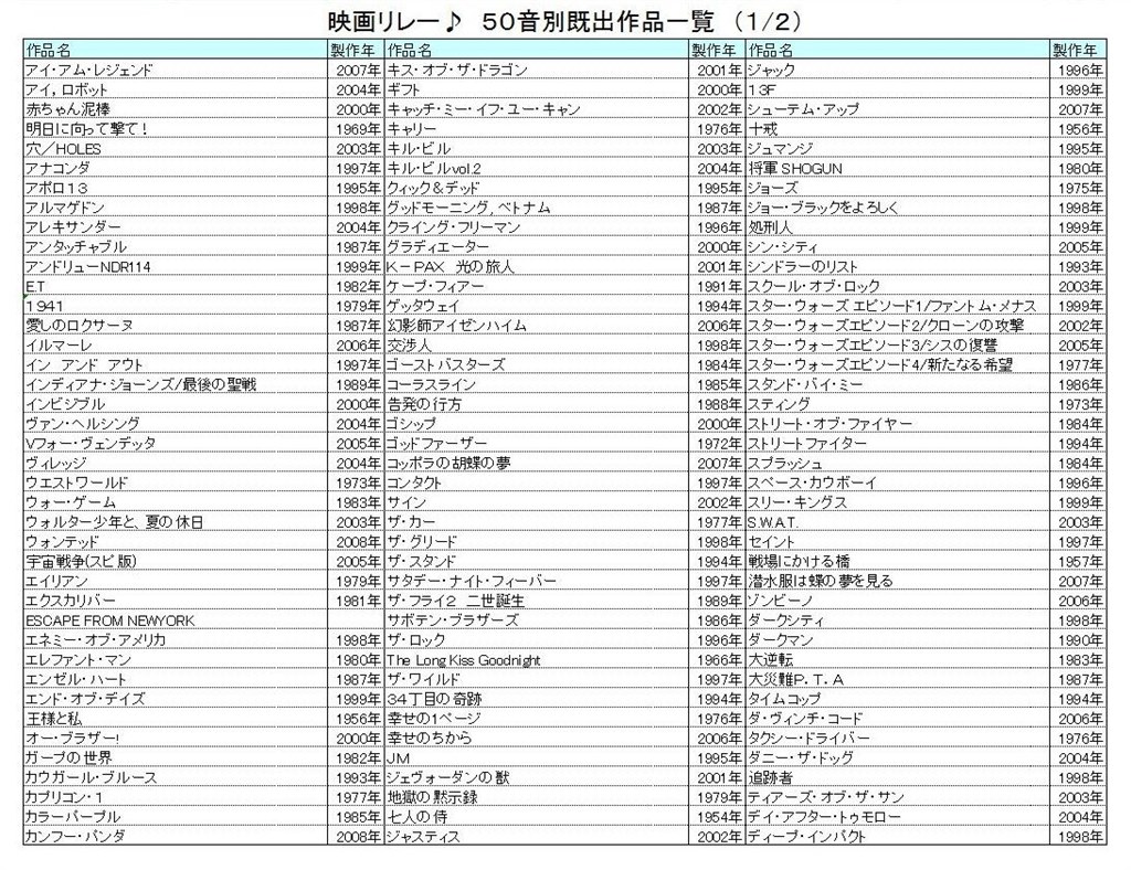 映画リレー クチコミ掲示板 価格 Com