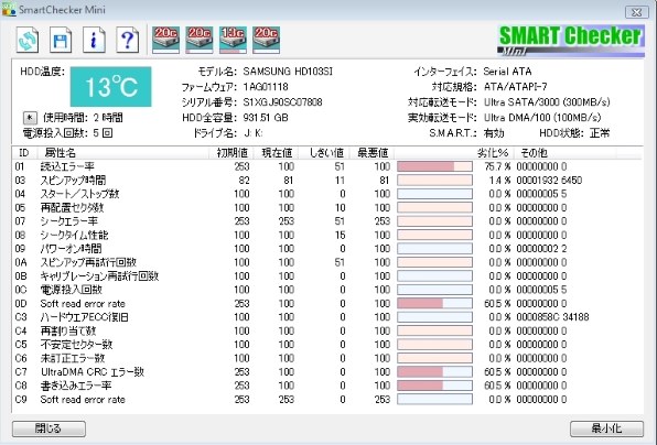 この劣化率は初期不良でしょうか？』 サムスン HD103SI (1TB SATA300