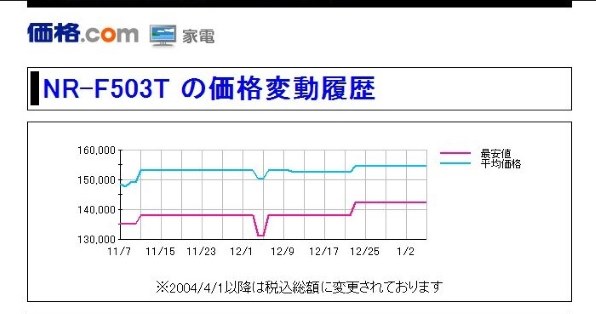 パナソニック NR-F503T 価格比較 - 価格.com