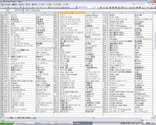 シングル アワー ベスト100 パート1.パート2 洋楽 全200曲