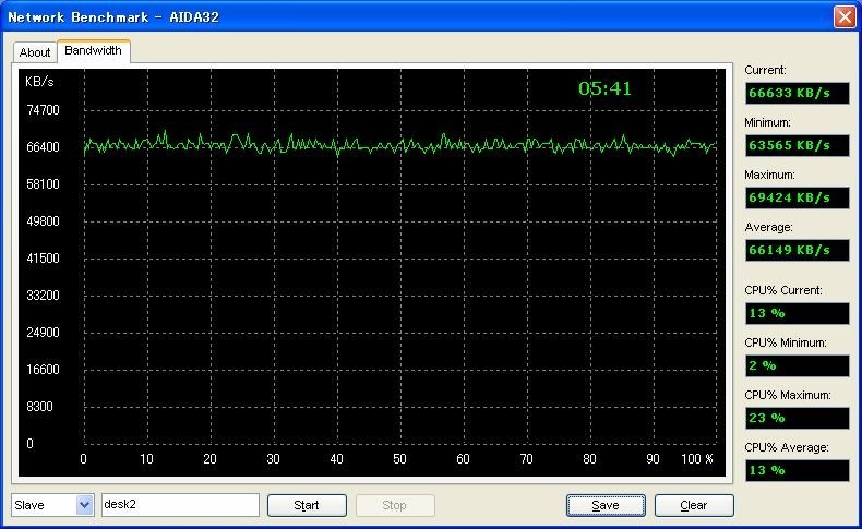 メモ帳 cpu100 トップ