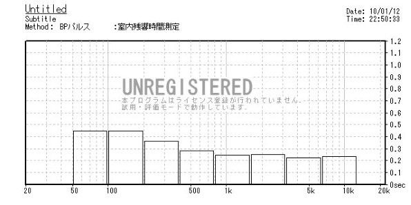 オーディオの基礎は「電源」と「部屋」にあり ver5』 クチコミ掲示板 
