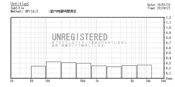 オーディオの基礎は「電源」と「部屋」にあり ver5』 クチコミ掲示板 