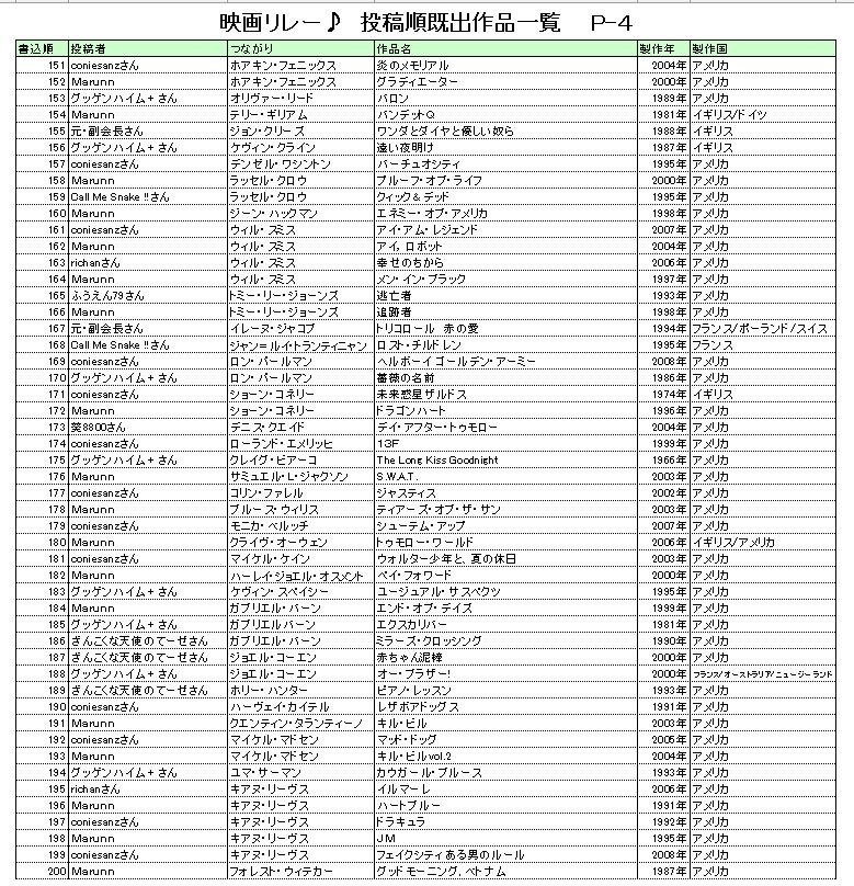 映画リレー♪ ～ 第２幕 ～』 クチコミ掲示板 - 価格.com