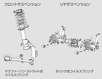 ラッシュ＆ビーゴのことなら何でも。情報交換の場です。』 トヨタ ラッシュ のクチコミ掲示板 - 価格.com