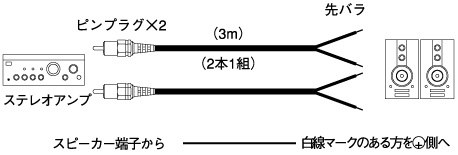 ヤマハ AX-V465 価格比較 - 価格.com