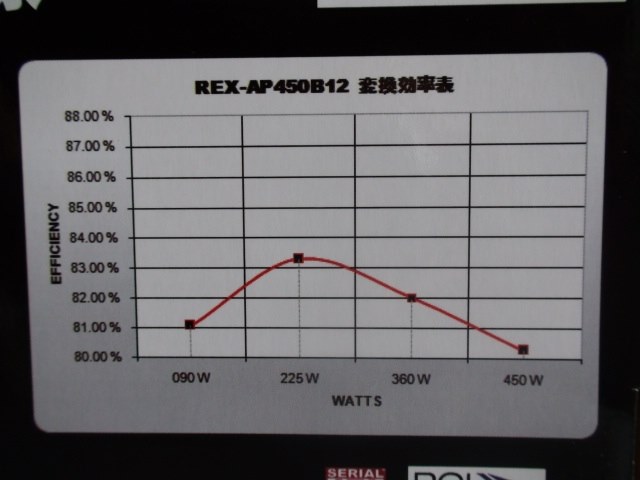 REX-AP450B12