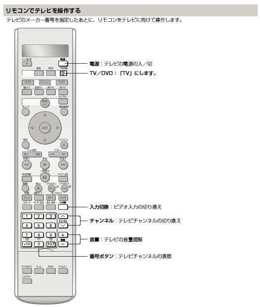 RD－X9対応？のリモコンについて』 東芝 VARDIA RD-X9 のクチコミ