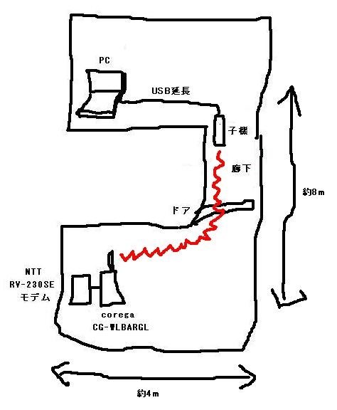 COREGA CG-WLBARGLのクチコミ - 価格.com