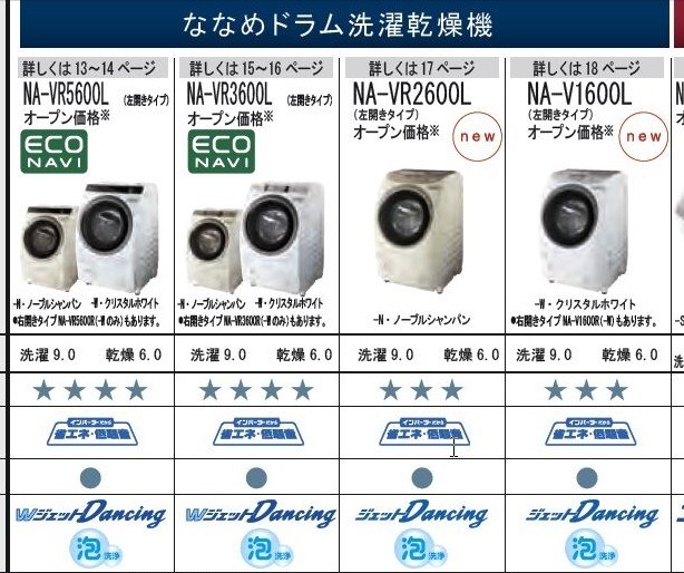 サンヨーのリコール代替品』 パナソニック NA-V1600L のクチコミ掲示板 - 価格.com