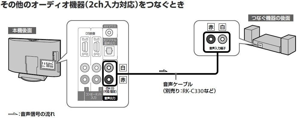 テレビからの音声入力に関する質問』 SONY NETJUKE NAS-M700HD のクチコミ掲示板 - 価格.com