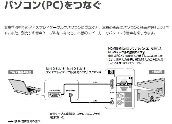 SONY BRAVIA KDL-46W5 [46インチ]投稿画像・動画 - 価格.com