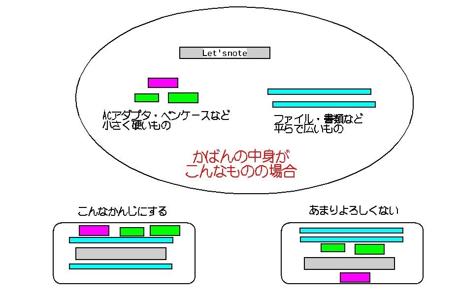 外出時の持ち運び』 クチコミ掲示板 - 価格.com