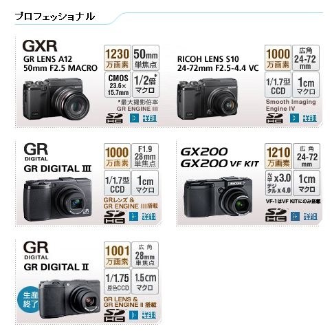シャッターボタンのバネの音。』 リコー GR DIGITAL II のクチコミ