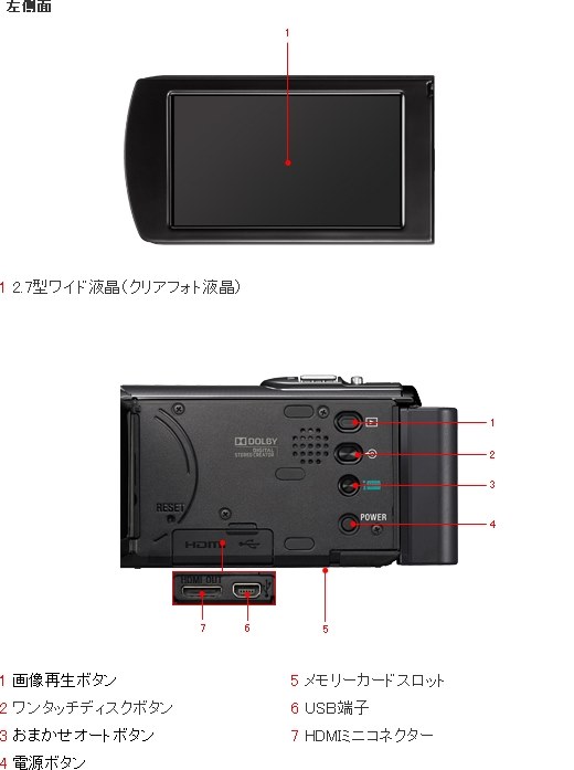 付属のusbケーブルが違う Sony Hdr Cx170 のクチコミ掲示板 価格 Com