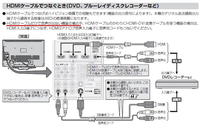 ＨＤＭＩ等での外部接続について』 SONY BRAVIA KDL-40EX500 [40インチ