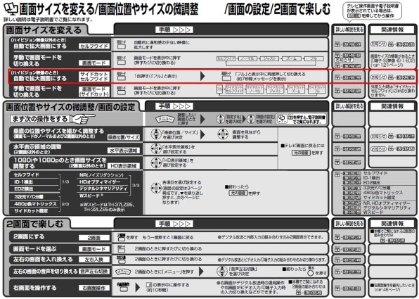 東芝 REGZA 32R9000 [32インチ]投稿画像・動画 - 価格.com