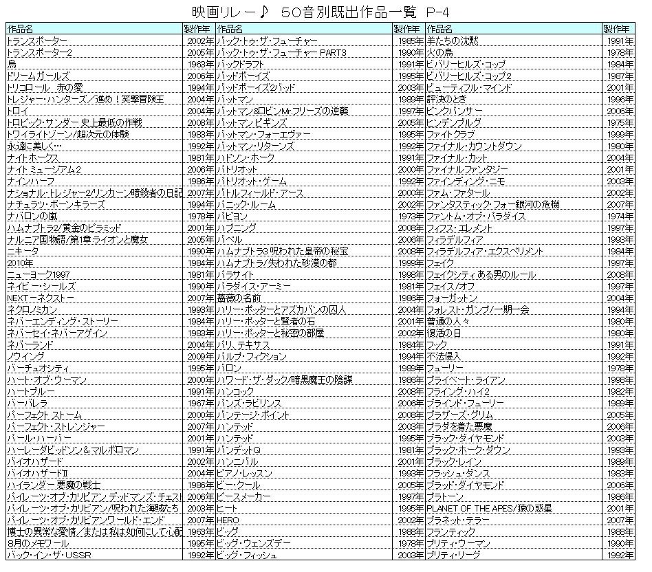 映画リレー♪ ～ 第３幕 ～』 クチコミ掲示板 - 価格.com