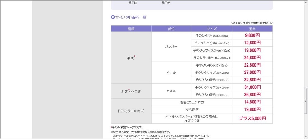 日産純正タッチペイント塗り方失敗について』 日産 キューブ のクチコミ掲示板 - 価格.com