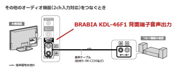 SONY SA-WM500 価格比較 - 価格.com