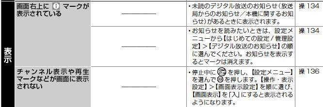 画面中央右側の【i】マーク』 東芝 VARDIA RD-E1005K のクチコミ 画面中央右側の【i】マーク』 東芝 VARDIA RD-E1005K のクチコミ