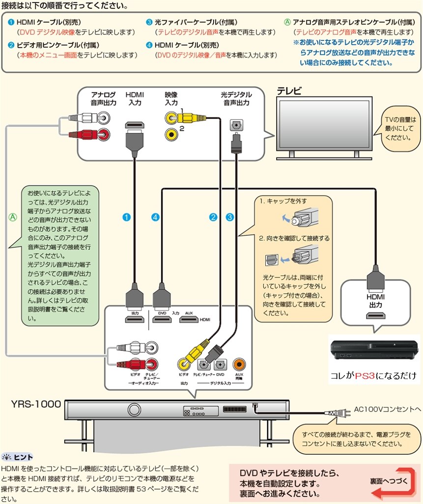初心者の質問ですみません』 東芝 REGZA 47Z9000 [47インチ] の