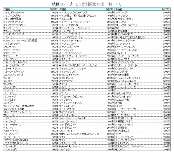 映画リレー 第３幕 クチコミ掲示板 価格 Com