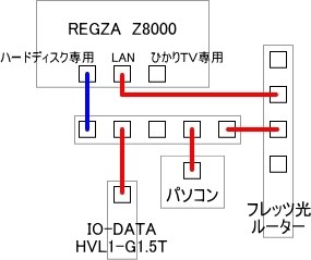 LAN-HDDの接続方法』 東芝 REGZA 47Z8000 [47インチ] のクチコミ掲示板 