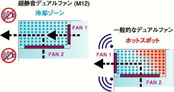 電源ユニットの上に空間がない場合は危険？』 サイズ CORE POWER2 CoRE